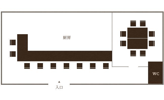 layout map